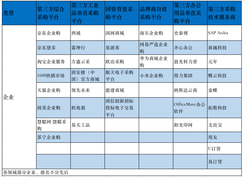 工业品采购背后的秘密:一场寻找最优解的竞争盛宴